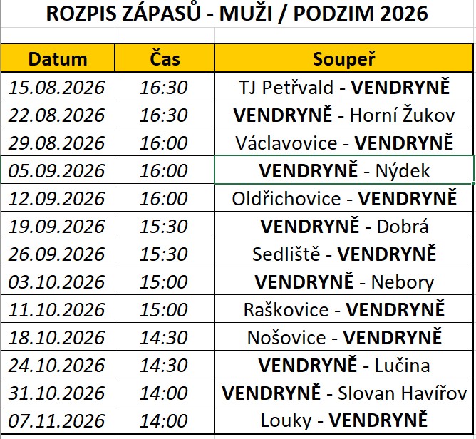 rozpis muži