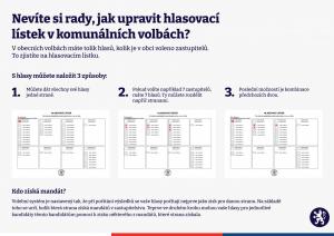 Jak hlasovat